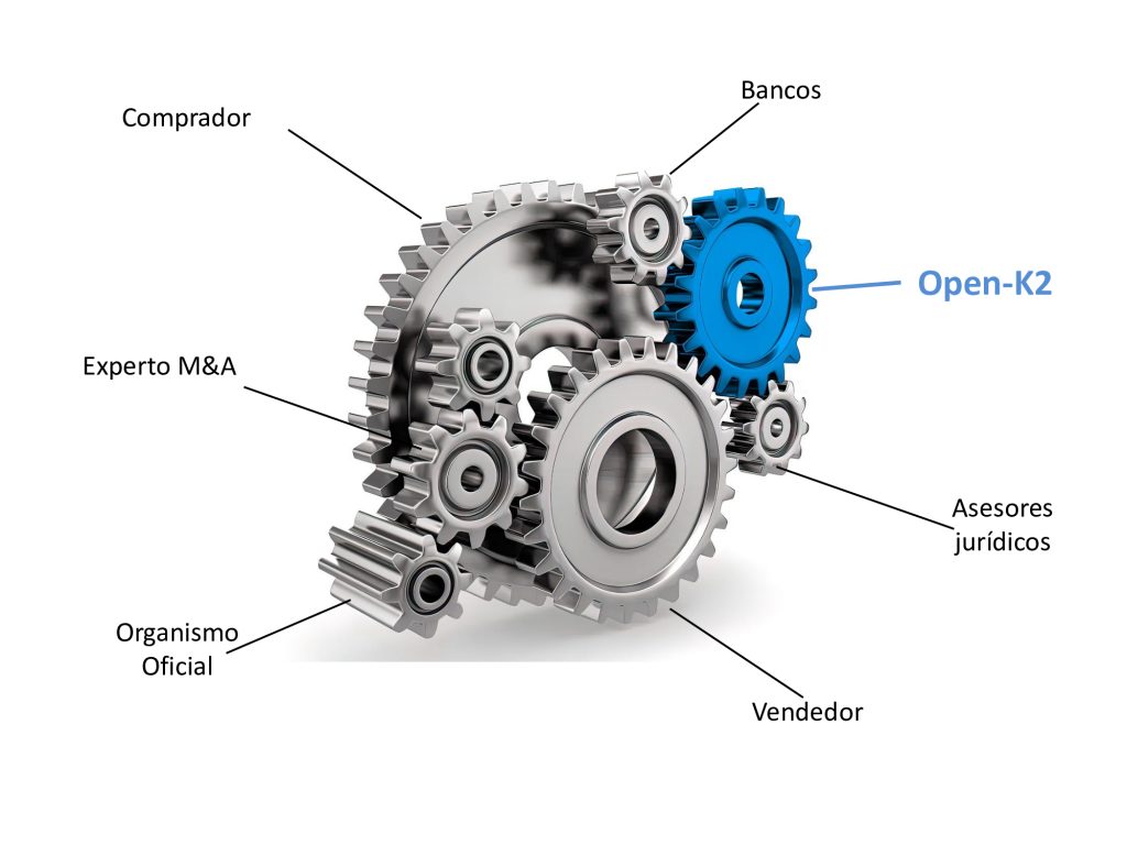 Engranaje de Open K2